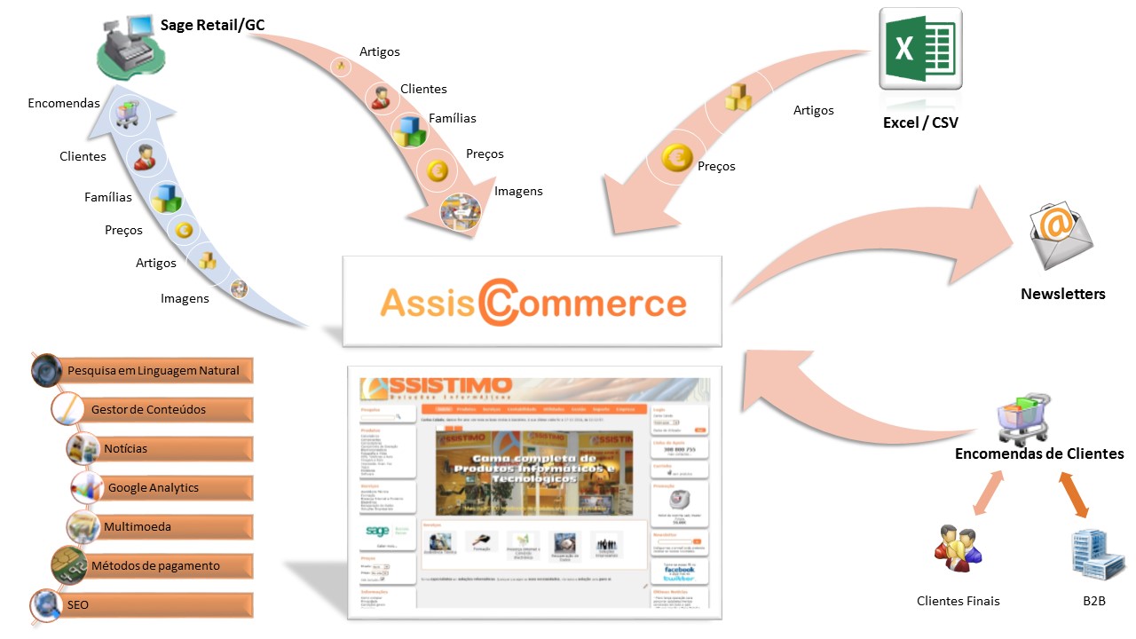 AssisCommerce