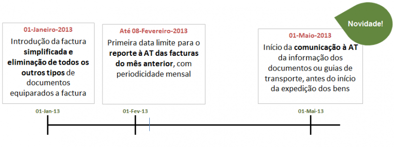 Mapa Temporal 2013